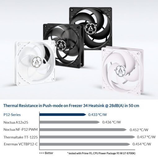 cd188de9c90ec1e49314cb2227b5d5ca-510x510-1.jpg Arctic P12 PWM PWM PST 120mm Fan